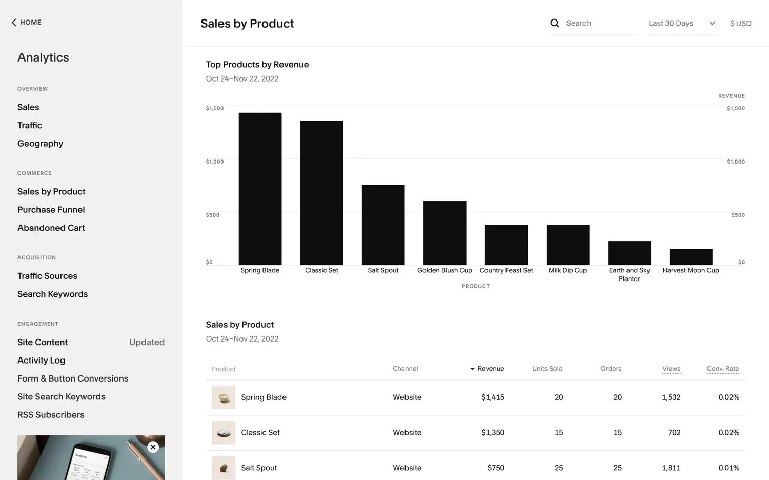Squarespace eCommerce analytics dashboard showing sales by product
