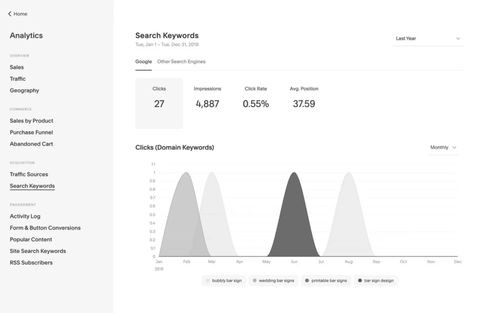 Squarespace built-in SEO analytics showing search keywords and clicks